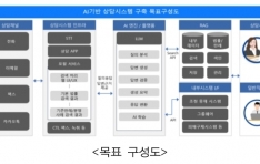 �ѱ��Ƿ�������������, AI ��� ��� ü�� ����  ​