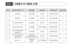 �ѱ����ǻ�������, �ű����� 21�� ���� ä��