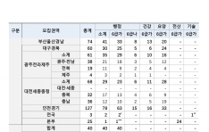 �Ǻ����� �ű����� 600�� ����