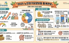 ﻿��������纸�� ������ 123���� ���ġ��޿��� 17��6õ�� ��